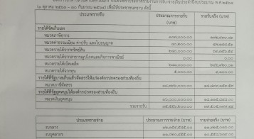 ประกาศองค์การบริหารส่วนตำบลห้วยแก้ง